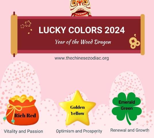 Warna Menguntungkan 2024 Menurut Fengshui Dan Elemen Yang Menyertainya